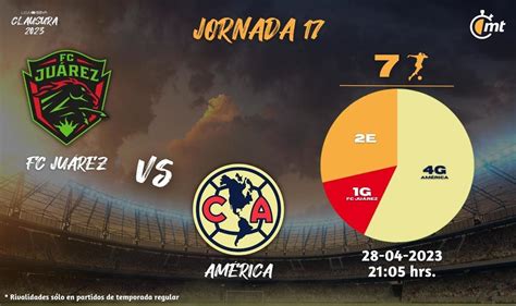 ¿cuándo Juega El América Transmisión Partido Vs Juárez Liga Mx