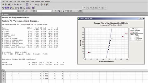 Analyzing A Single Replicate Of A 2k Experiment With Minitab YouTube