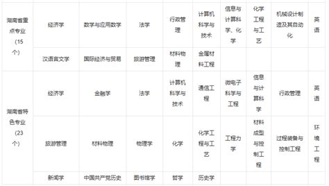 想学法学 选宁波大学还是湘潭大学 知乎