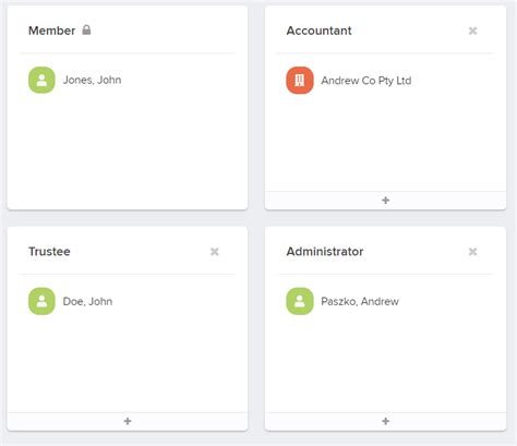 Entity Relationships Simple Fund 360 Knowledge Centre