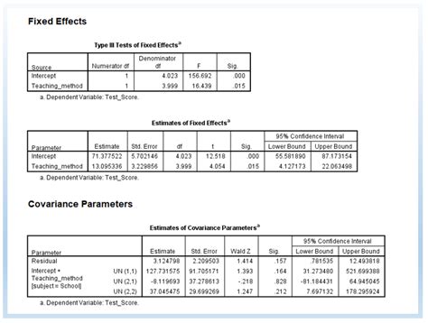 Linear Mixed Models In Spss