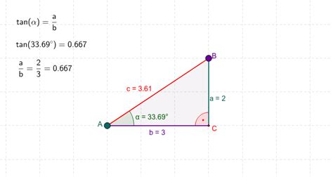 Simple Tangent Geogebra