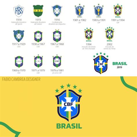 CBF apresenta sua nova identidade visual para 2020 Fábio Cambréa