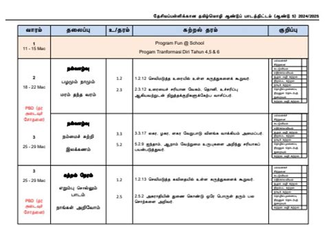 Rpt Btsk Tahun Ritha A P Dorasamy Kpm Guru Flip Pdf Anyflip