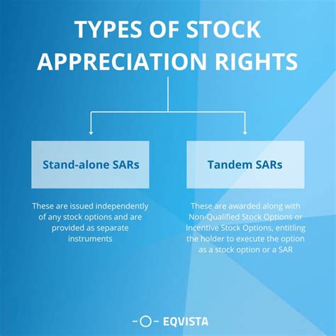 Stock Appreciation Rights Everything You Need To Know Eqvista