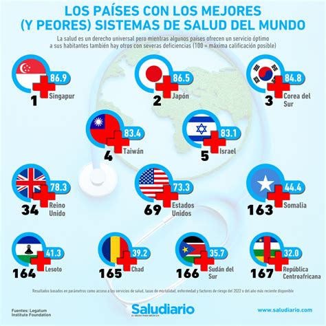 These Countries Have The Best Healthcare Systems In The World Time News