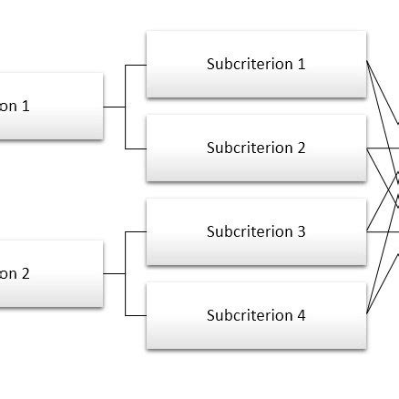 -Hierarchical structure. | Download Scientific Diagram