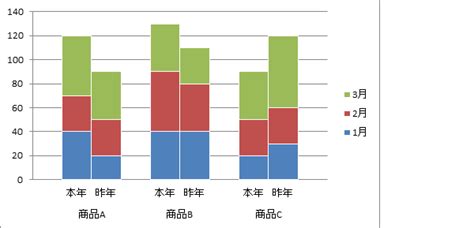 積み上げ縦棒グラフの項目を2本並べて表示する｜excel｜ヘルプの森