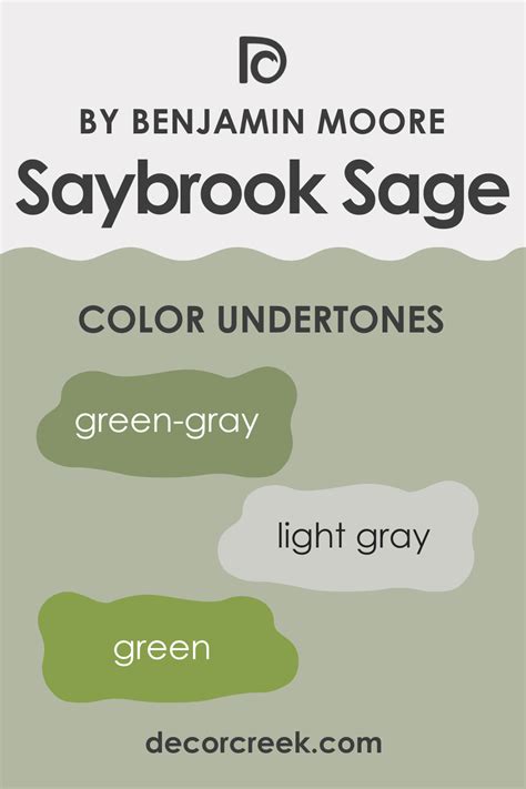 Saybrook Sage Hc Paint Color By Benjamin Moore Decorcreek