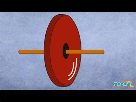 Examples Of Wheel And Axle Simple Machines