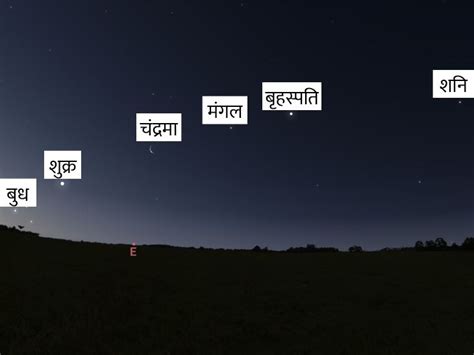 5 Planets Alignment Video Update Jupiter Venus Mars Mercury And