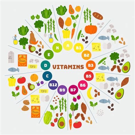 Free Vector Vitamin Food Infographic