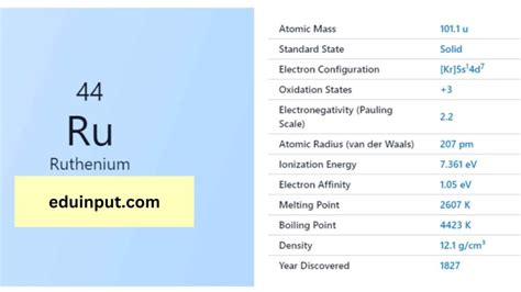 Ruthenium-Discovery, Properties, And Applications