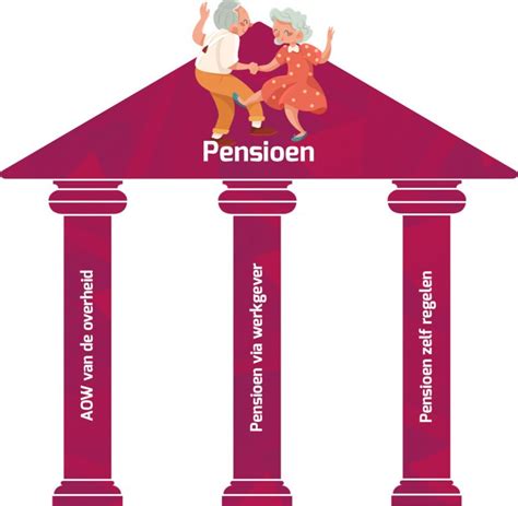 De 3 Pijlers Waarmee Je Pensioen Kunt Opbouwen In Nederland