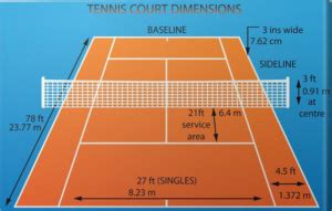 Tennis Court Dimensions & Layout – Go Sports Fantasy