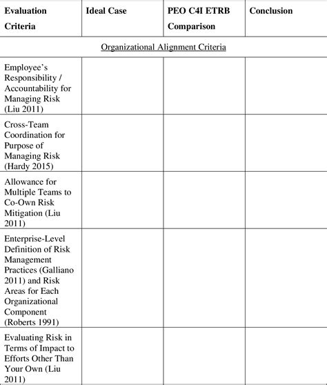 Figure 3 From Improving Spawar Peo C4i Organizational Alignment To Better Enable Enterprise