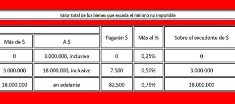 Bienes Personales Y Ganancias Afip Publicó Cómo Se Hará El Pago De Anticipos Infobae