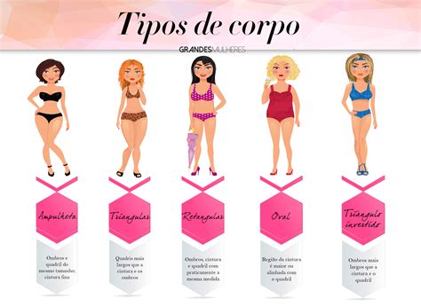 Tipos de corpo feminino Qual é o seu tipo entenda e descubra o seu