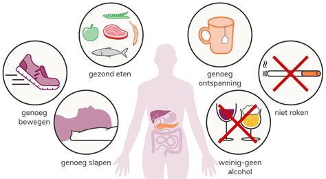 Een Gezonde Leefstijl Wat Is Dat Diabetesnl