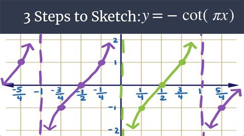 Math Wilderness Helping You Survive Math