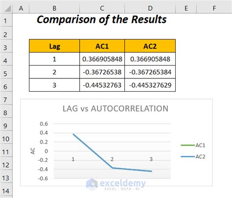 How To Calculate Autocorrelation In Excel 2 Ways ExcelDemy