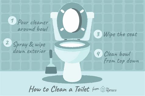 How To Properly Clean A Toilet