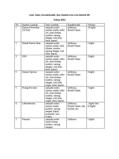 Daftar Limbah B3 Pdf