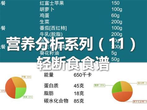 Nutrilism营养主义 营养分析系列（11） 轻断食食谱营养食谱新浪新闻