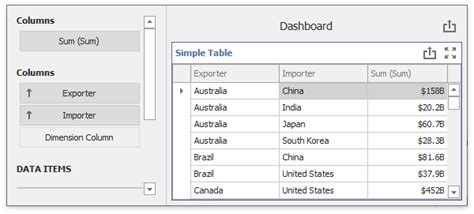 Create A Data Aware Item For The Winforms Dashboard Business