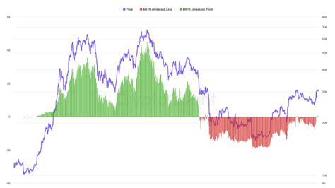 Microstrategy S Bitcoin Holdings Now Worth Over Billion Now In