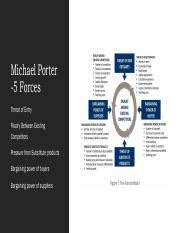 Michael Porter -5 Forces.pdf - Michael Porter -5 Forces Threat of Entry Rivalry Between Existing ...