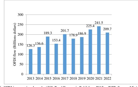 Research On The Problems And Countermeasures Of Chinese Enterprises