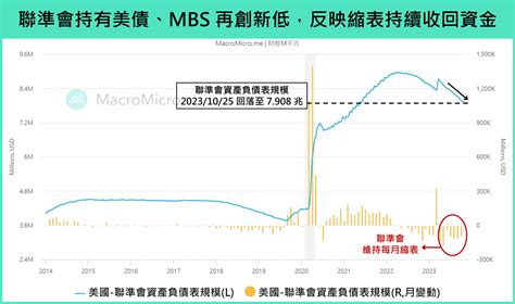 鷹派升息再按暫停鍵！fed考量是什麼？未來可能降息嗎？聲明稿重點全面解析 Smart自學網 財經好讀 好生活 進修充電 通膨 聯準會 利率 Fed 財經m平方 美債 鮑爾 暫停升息