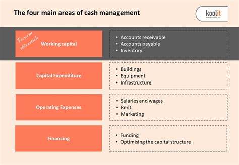 Cash Management The Ultimate Guide