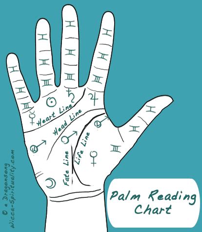 Yeatts blog: palm reading chart