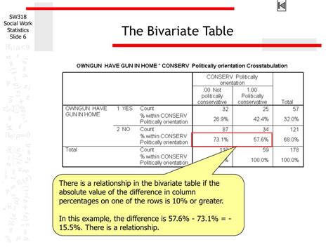 Ppt Elaboration Of Bivariate Tables A Direct Relationship Powerpoint Presentation Id 174113