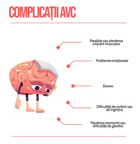 Accident Vascular Cerebral AVC Cauze Simptome Tratament și