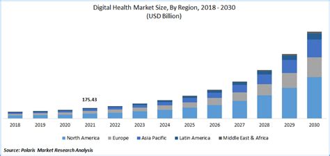 Digital Health Market Size And Share Analysis Report 2030