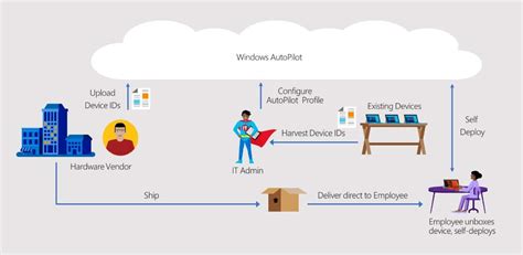 Mobile Device Management Mit Microsoft Intune Siller Consulting