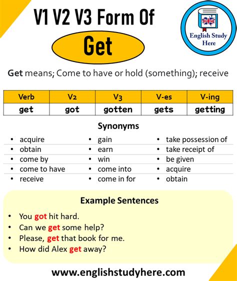 Get Verb Forms Past Tense Past Participle V1V2V3