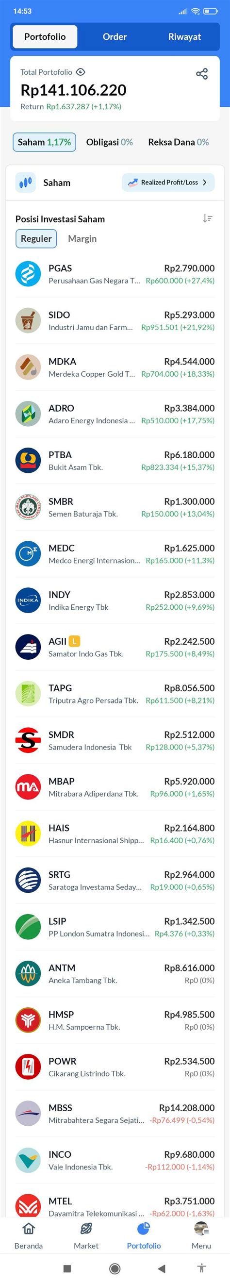 Tukangsiomay Illusix On Stockbit Stockbit Investasi Saham Bersama