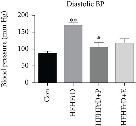 Paricalcitol Attenuates Dyslipidemia Hypertension And Cardiac