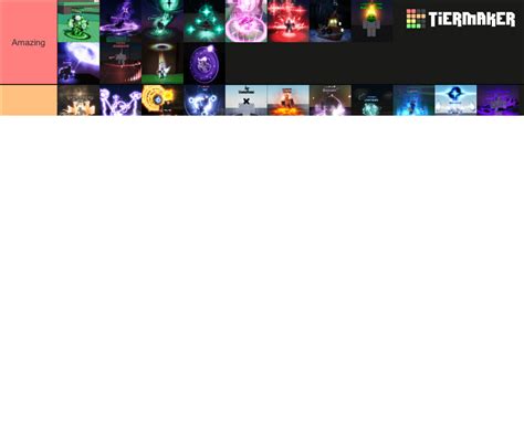 Sol S Rng Aura Tier List Community Rankings TierMaker