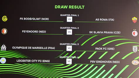 Sorteo De Cuartos De Final Y Semifinales De La Uefa Europa Conference