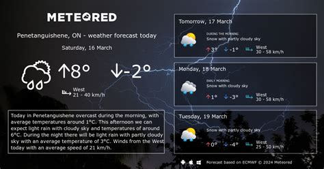 Weather Penetanguishene, ON 14 days - Meteored