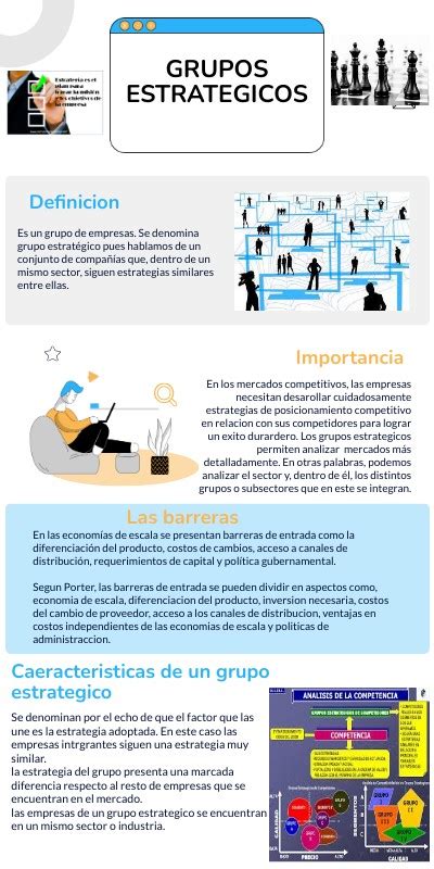 Infografia Grupos Estrategicos