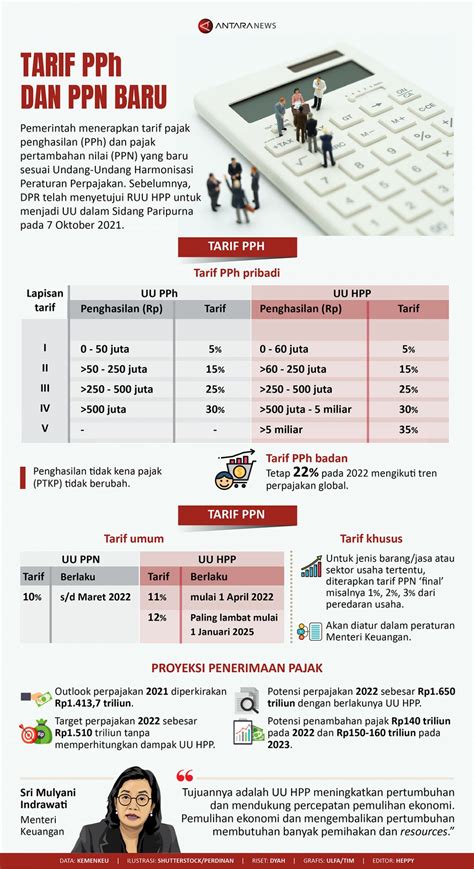 Tarif Pph Dan Ppn Baru Infografik Antara News