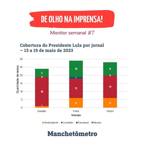 Manchetômetro on Twitter As discussões sobre a relação entre