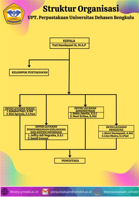 Struktur Organisasi Upt Perpustakaan Universitas Dehasen Bengkulu