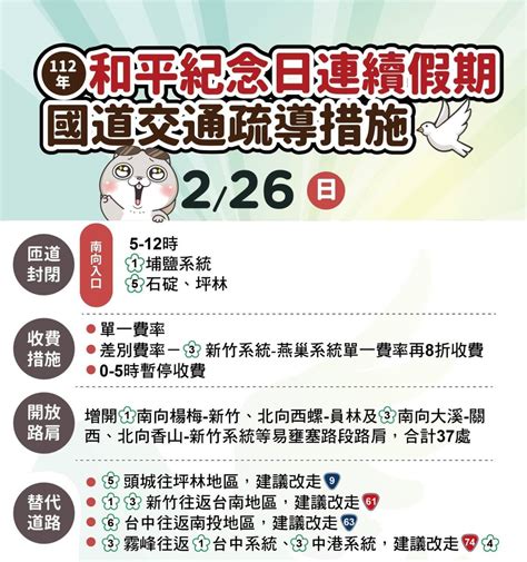 連假day2 國道17處地雷路段出爐 國5北上恐塞到半夜 新頭殼 Line Today